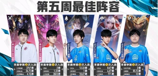 攻端参与比 攻端参与比