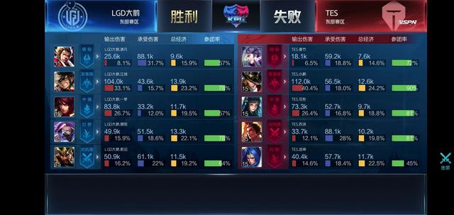 的激烈竞争 的激烈竞争