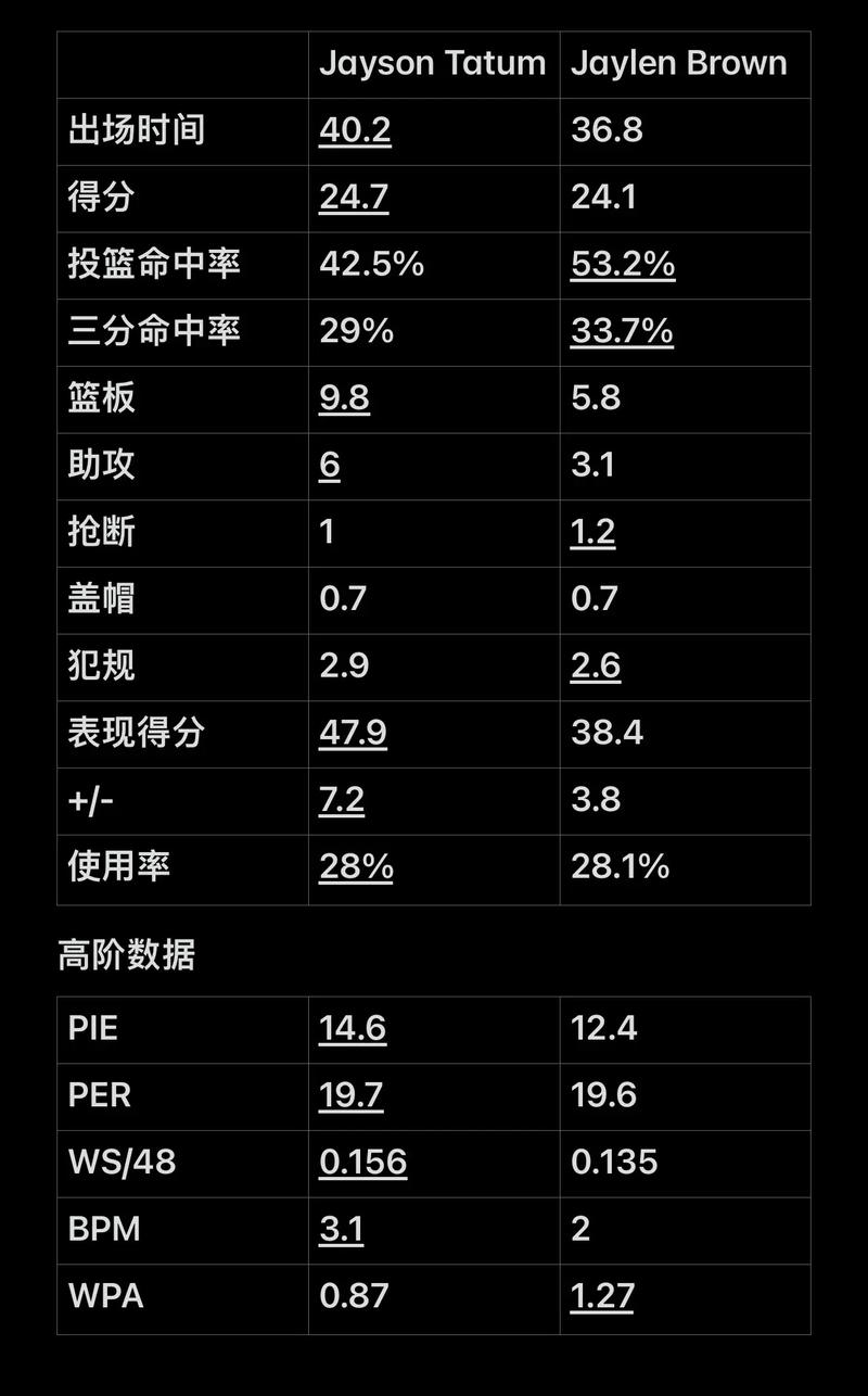 的讨论
